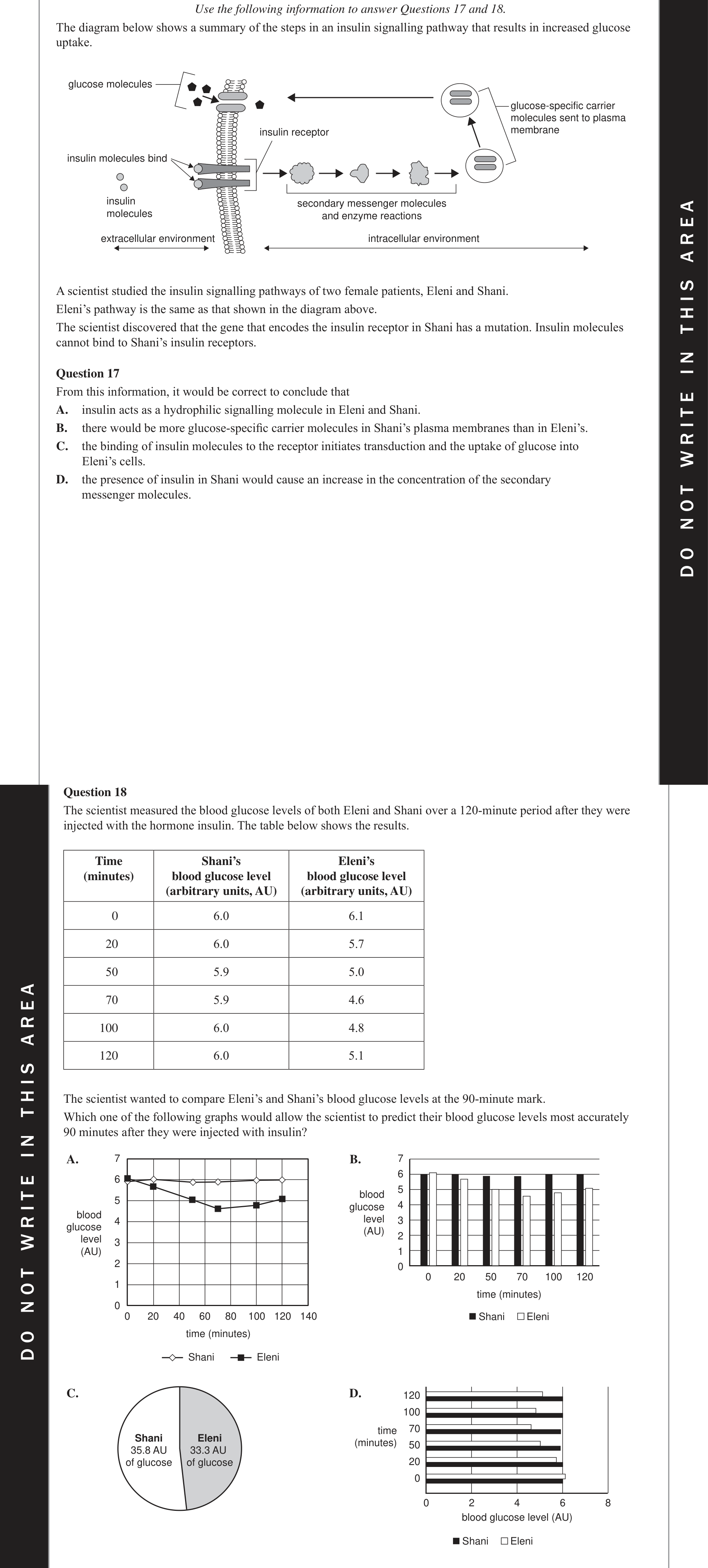 Biology 2017 Exam Question 18 — Data analysis and limitations identification