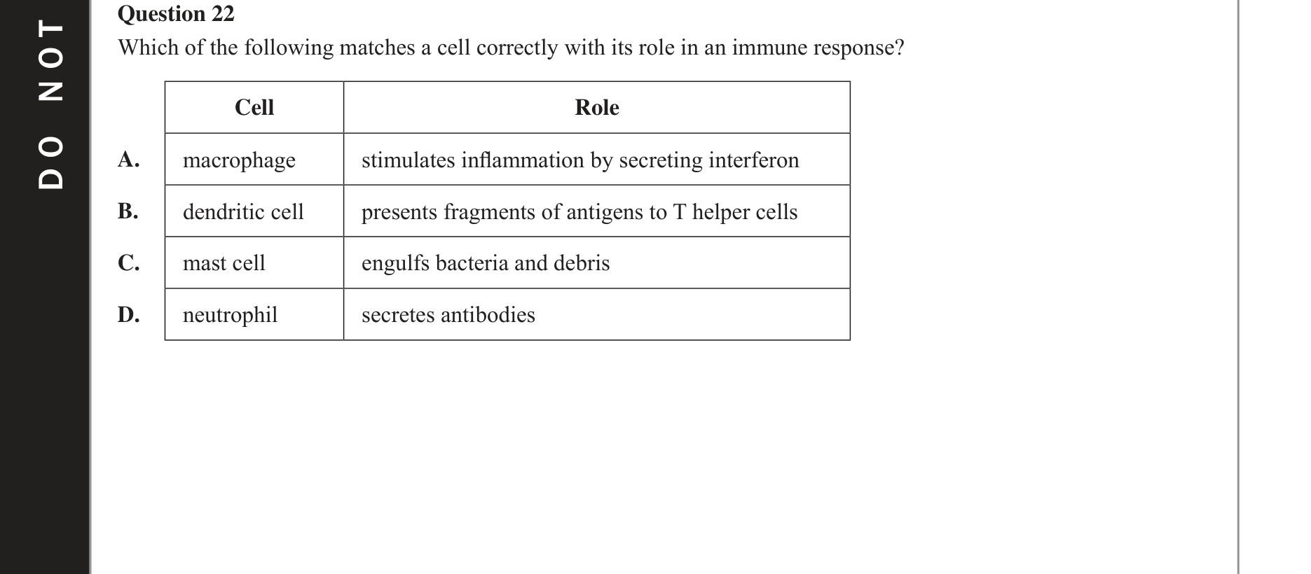Biology 2017 Exam Question 22 — Innate immune cell roles, Antigen presentation and initiation