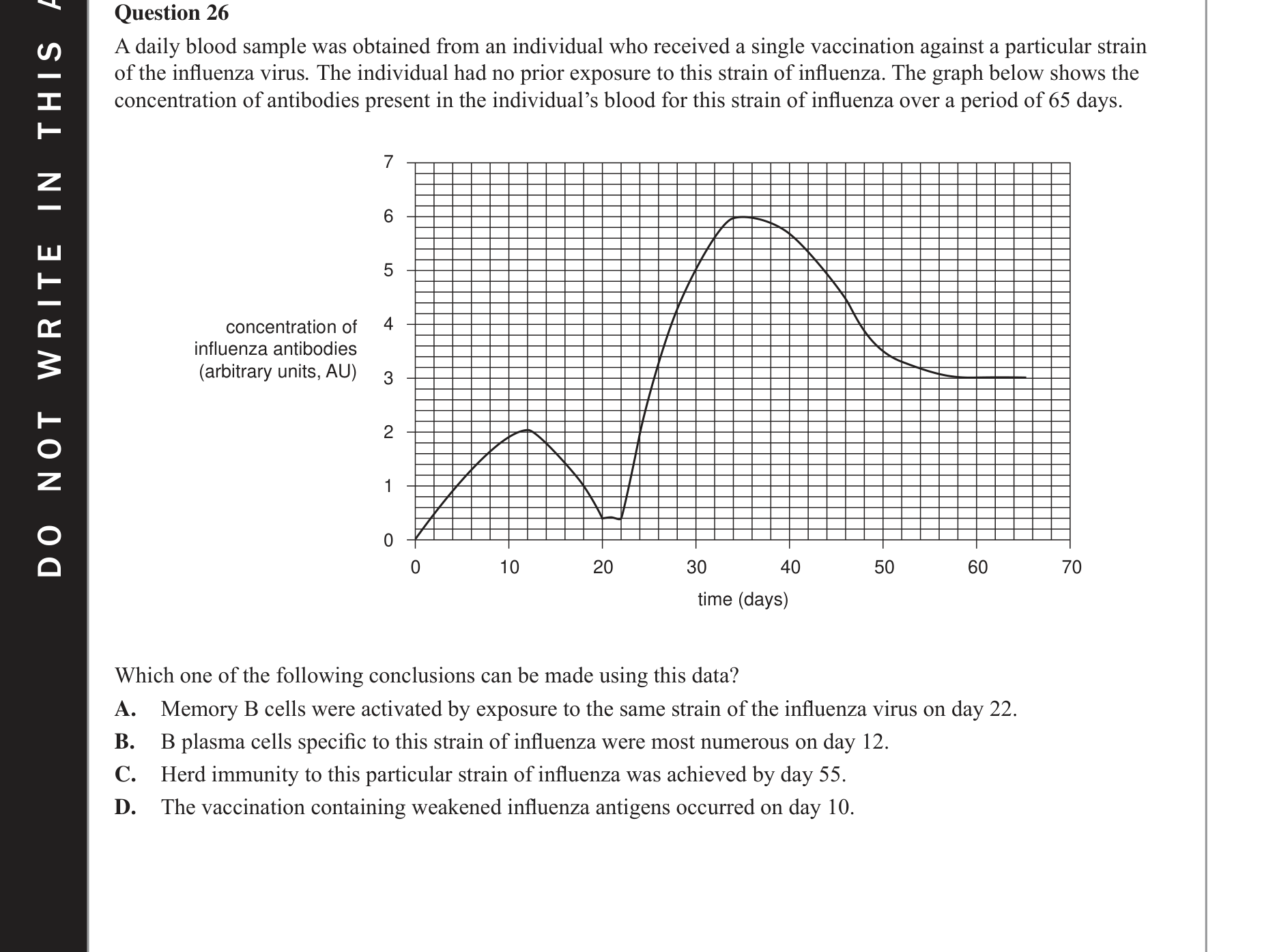 Biology 2017 Exam Question 26 — Vaccination programs and herd immunity, B lymphocytes and antibody action