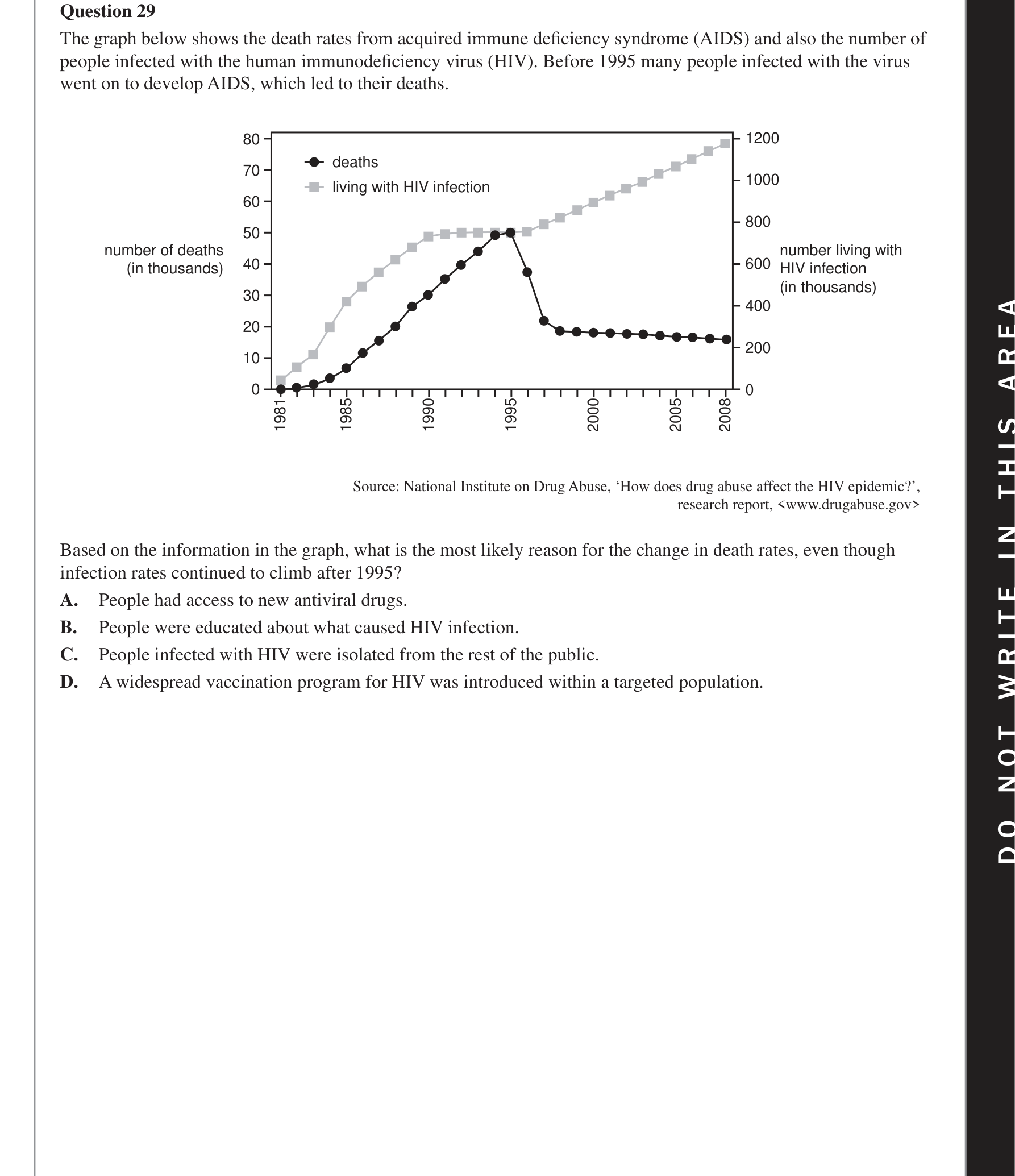 Biology 2018 Exam Question 29 — Emerging and re-emerging pathogens, Pathogen identification and transmission control