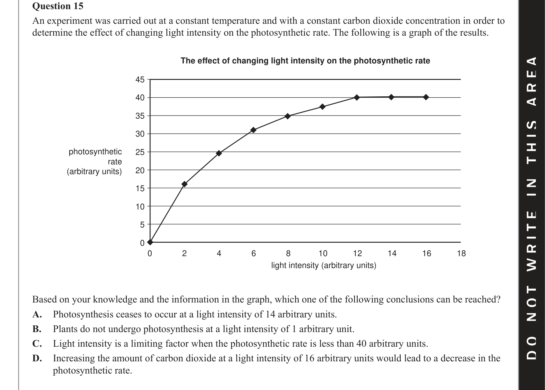 Biology 2019 Exam Question 15 — Factors affecting photosynthesis rate