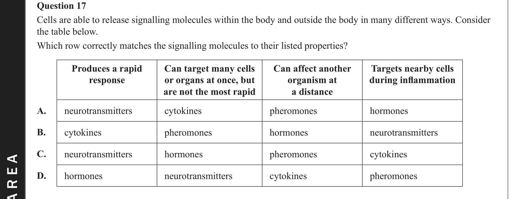 Biology 2019 Exam Question 17 — Innate immune cell roles, Complement proteins and interferons