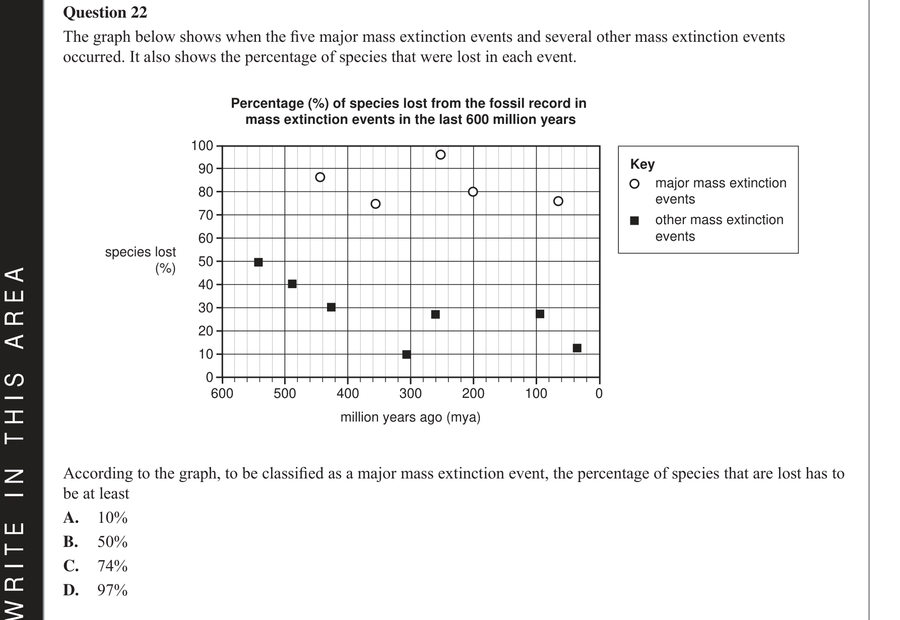 Biology 2021 Exam Question 22 — Fossil record and faunal succession