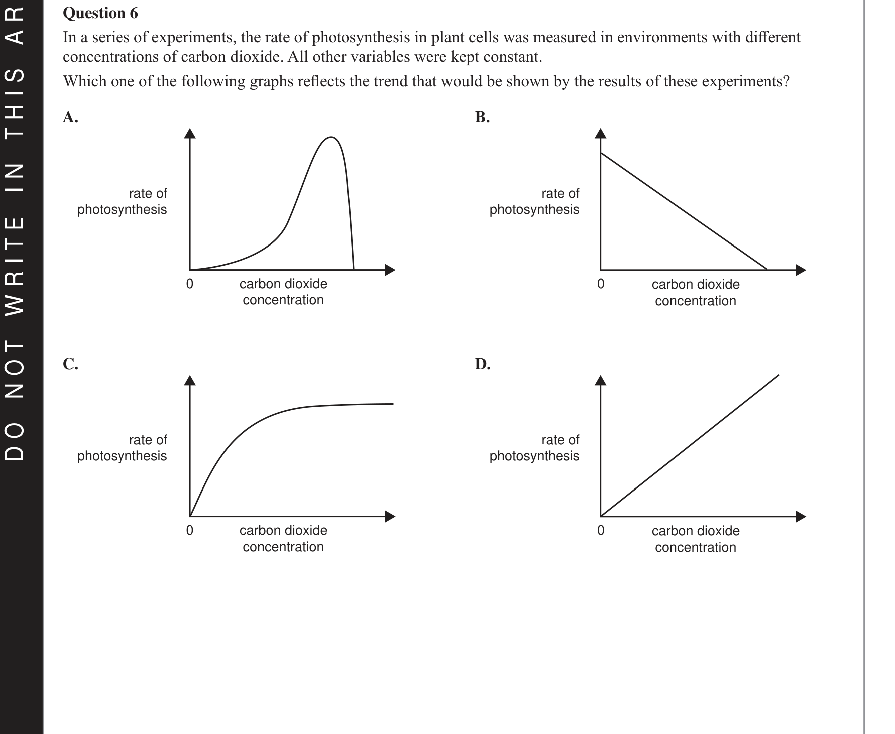 Biology 2021 Exam Question 6 — Factors affecting photosynthesis rate