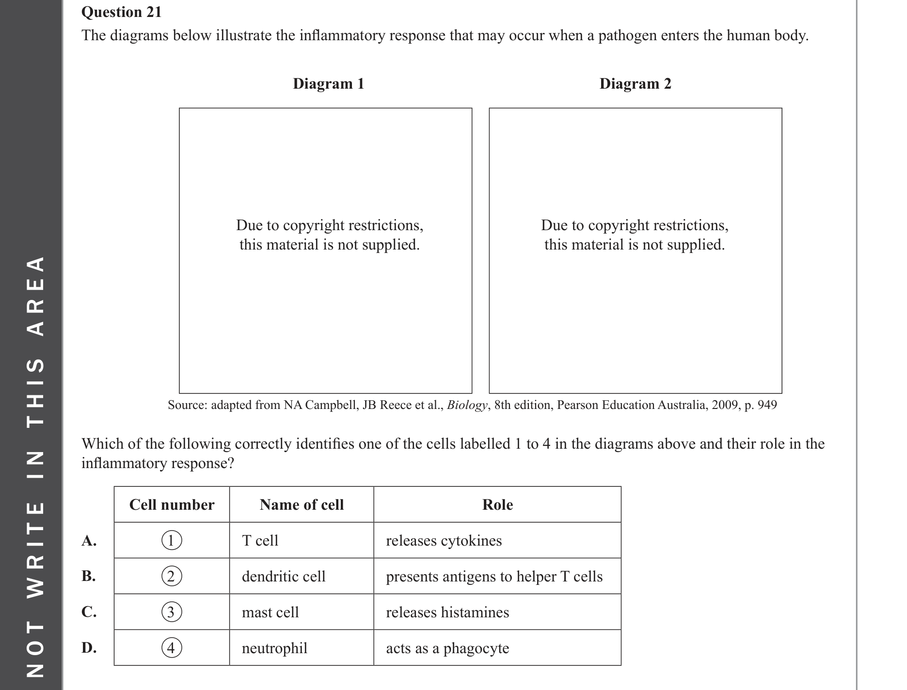 Biology 2022 Exam Question 21 — Inflammatory response steps, Innate immune cell roles