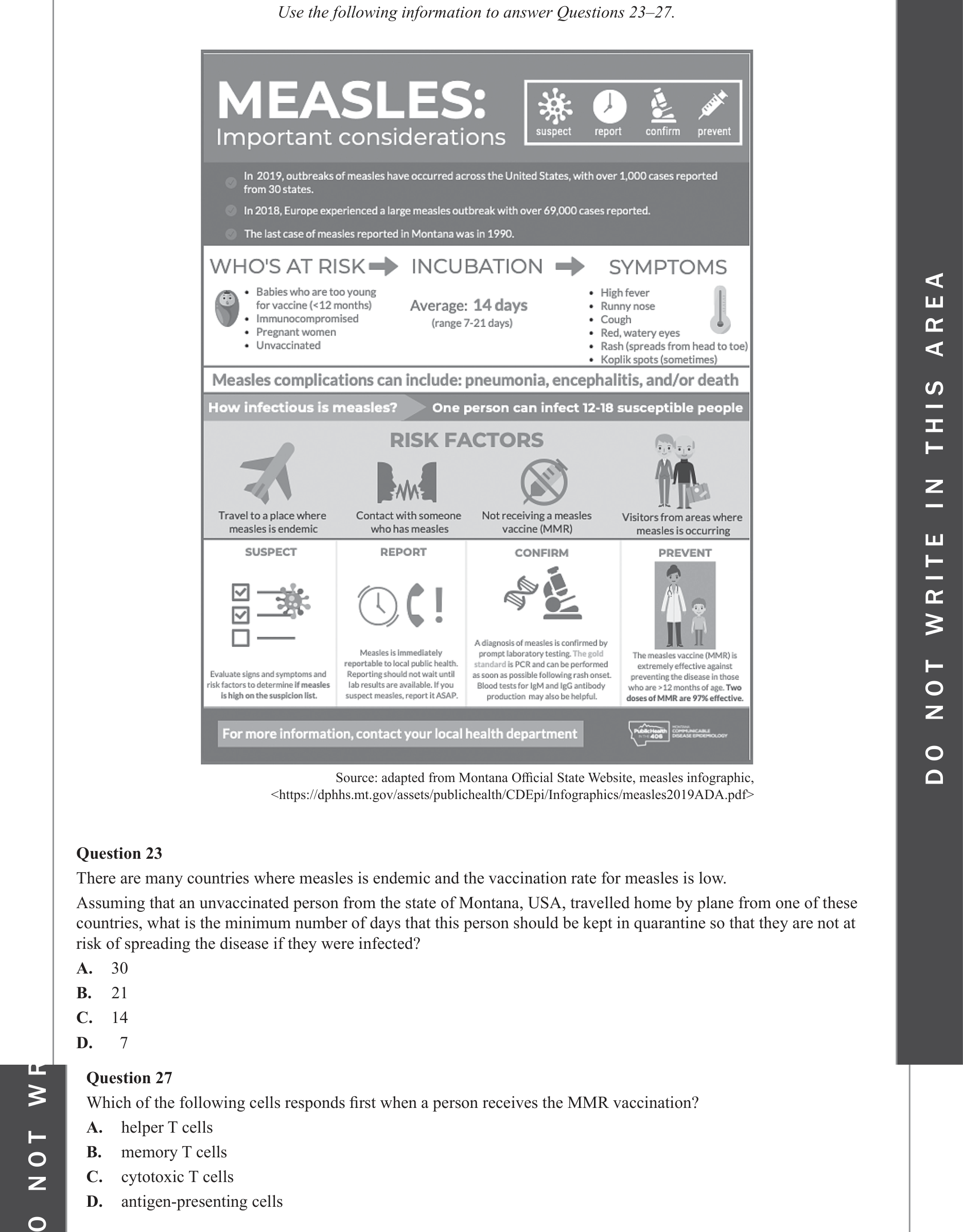 Biology 2022 Exam Question 27 — Antigen presentation and initiation