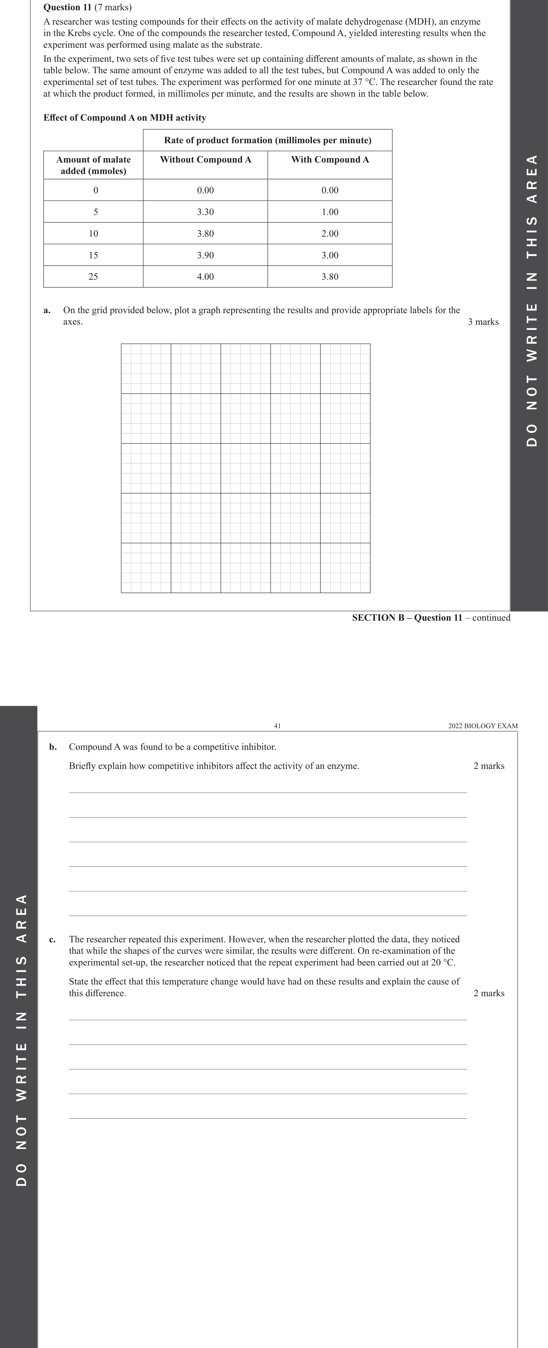 Biology 2022 Exam Question 11(a) — Data analysis and limitations identification, Factors affecting enzyme function