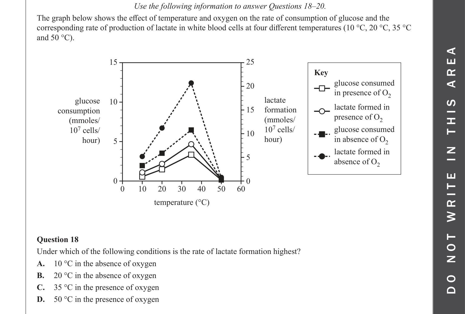 Biology 2023 Exam Question 18 — Anaerobic fermentation in animals, Factors affecting cellular respiration rate