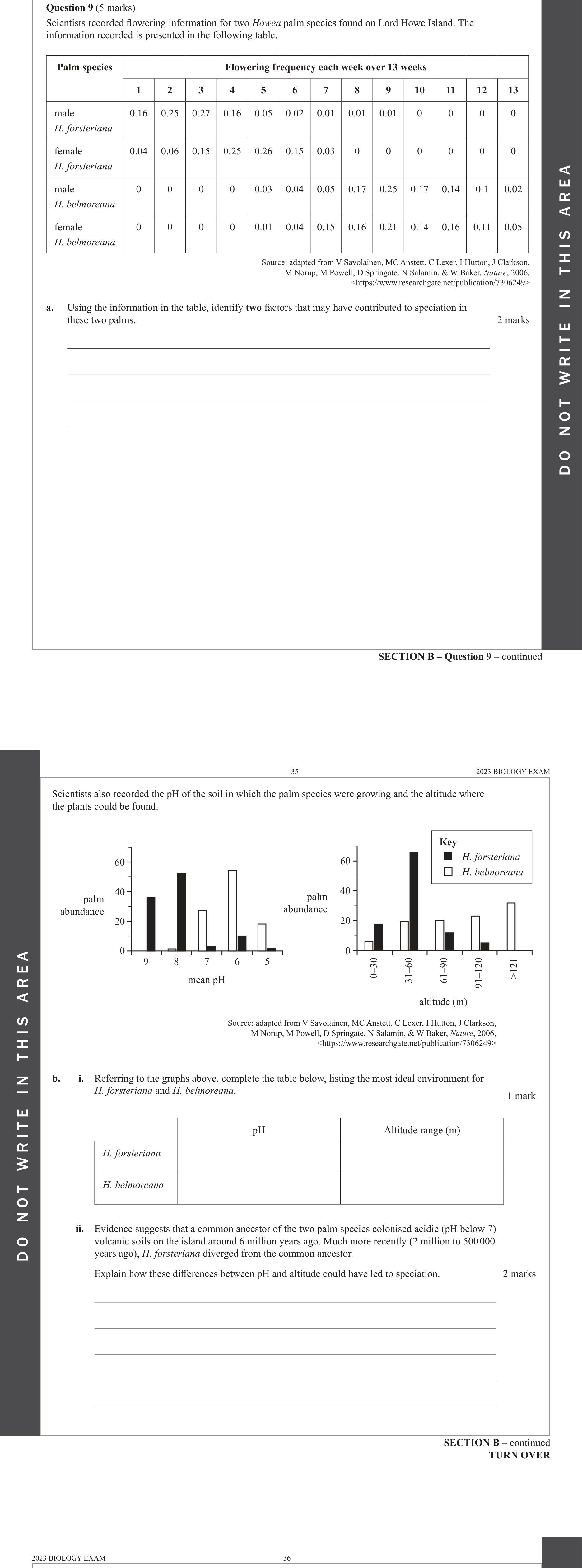 Biology 2023 Exam Question 9(a) — Sympatric speciation: Howea palms, Isolation and genetic divergence