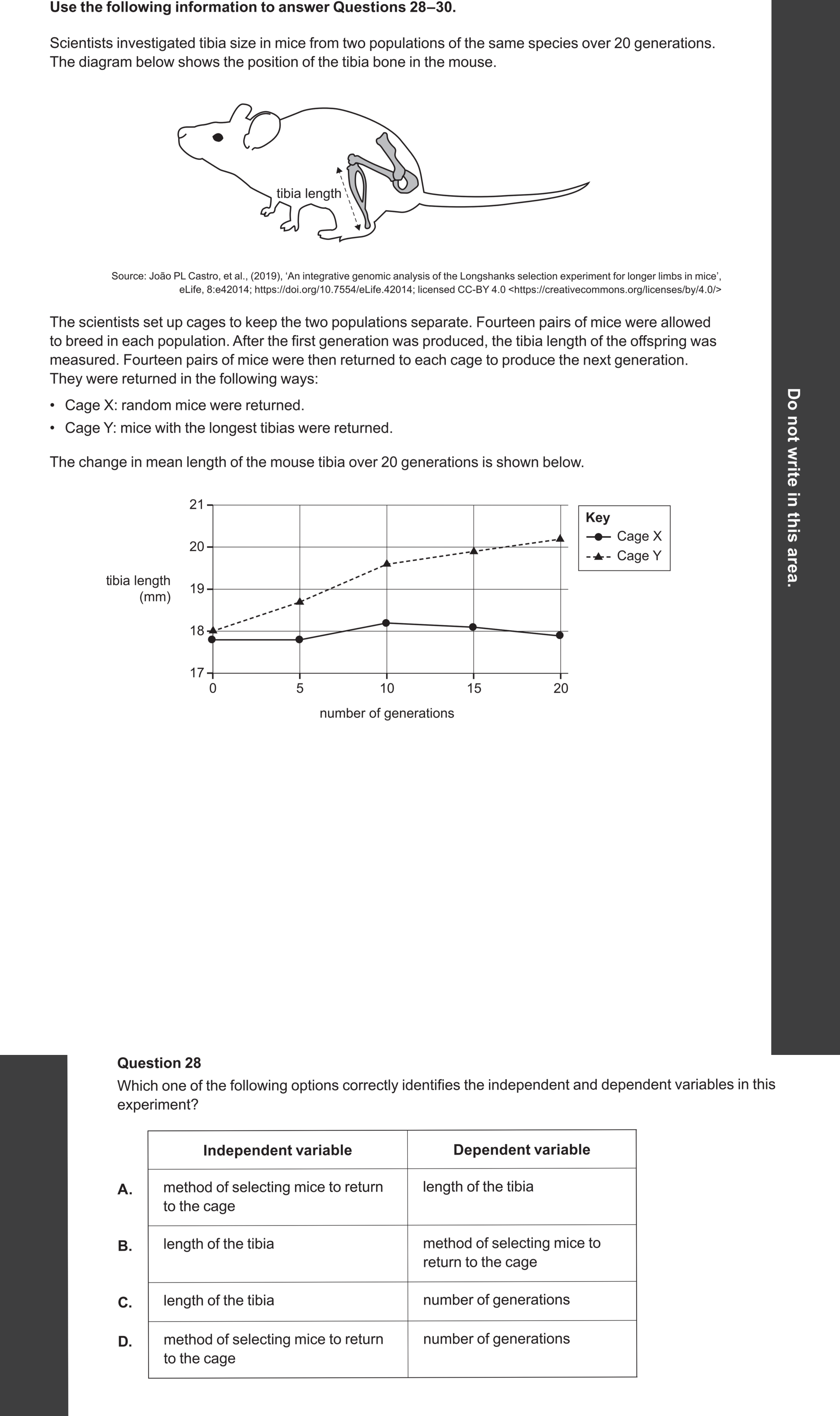 Biology 2024 Exam Question 28 — Independent, dependent and controlled variables