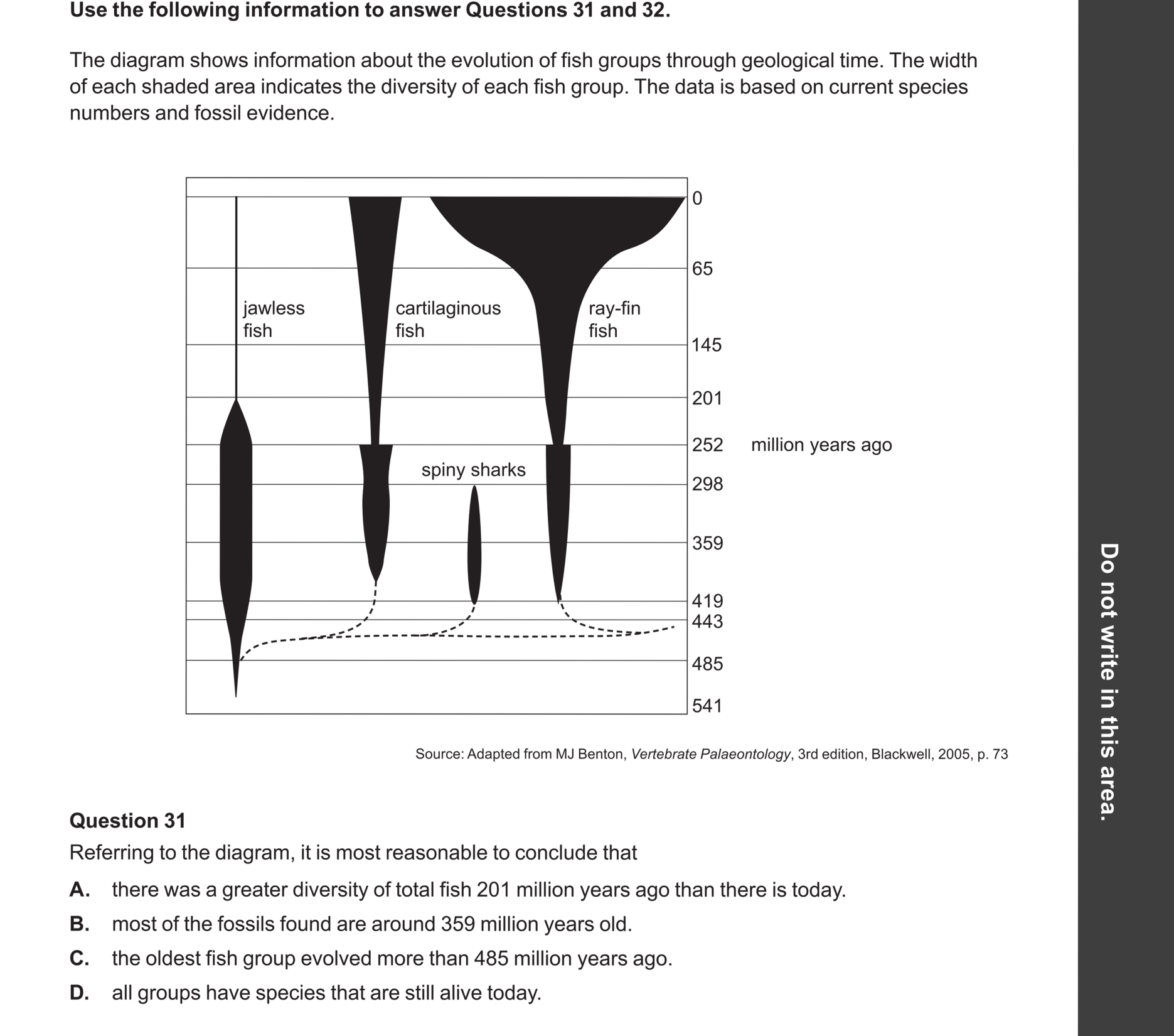 Biology 2024 Exam Question 31 — Fossil record and faunal succession