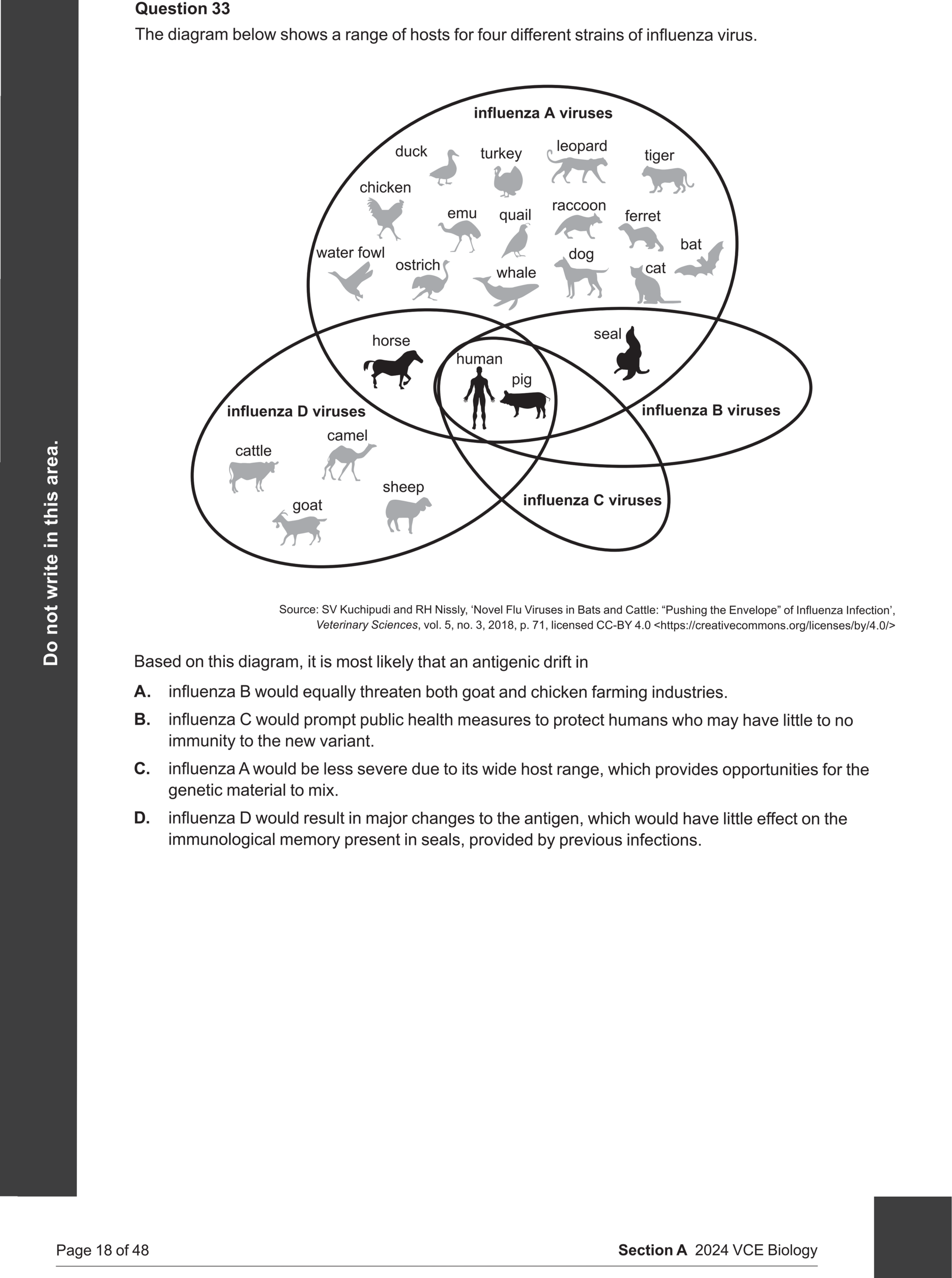 Biology 2024 Exam Question 33 — Viral antigenic drift and shift, Emerging and re-emerging pathogens