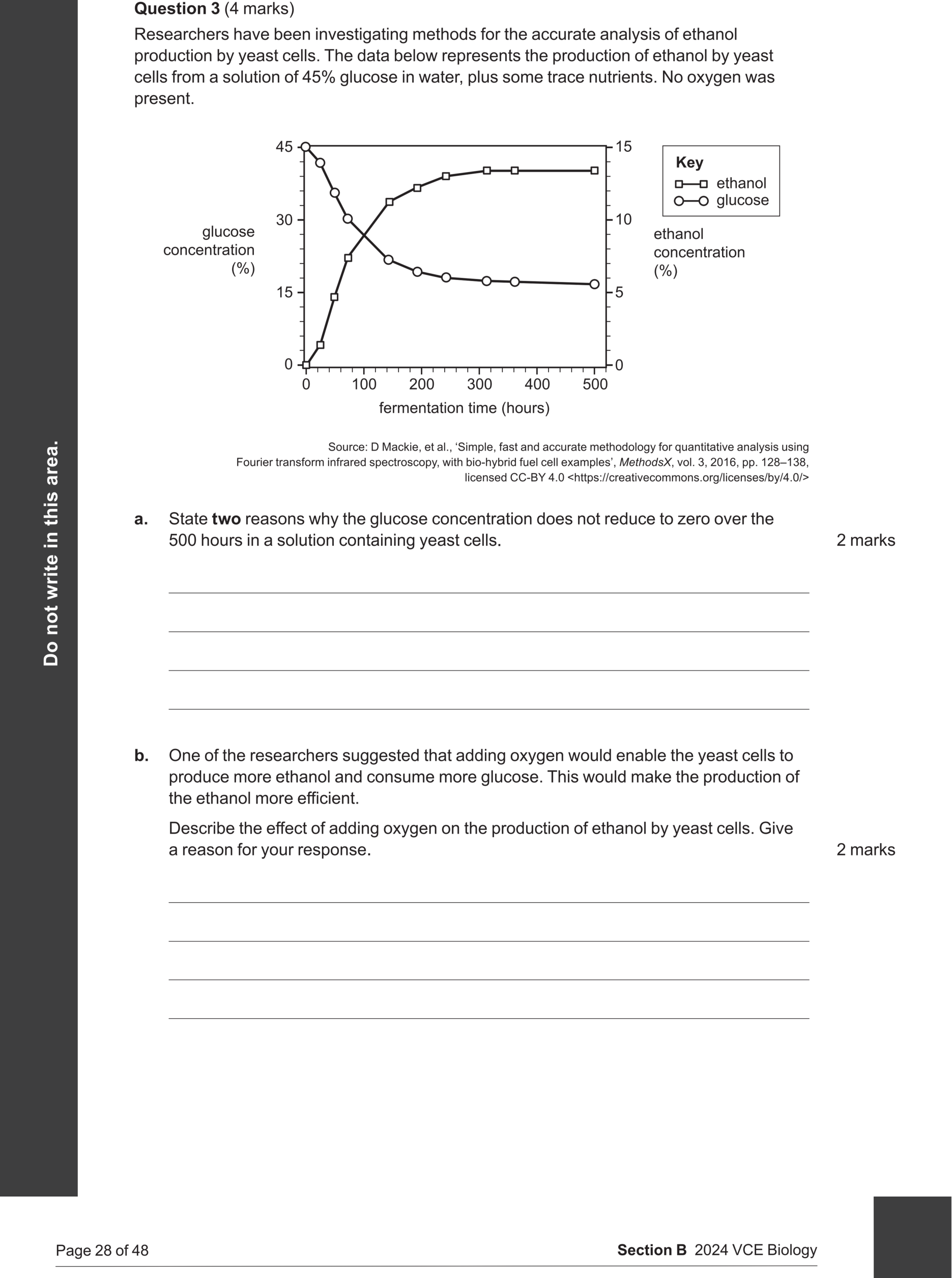 Biology 2024 Exam Question 3(b) — Anaerobic fermentation in yeasts