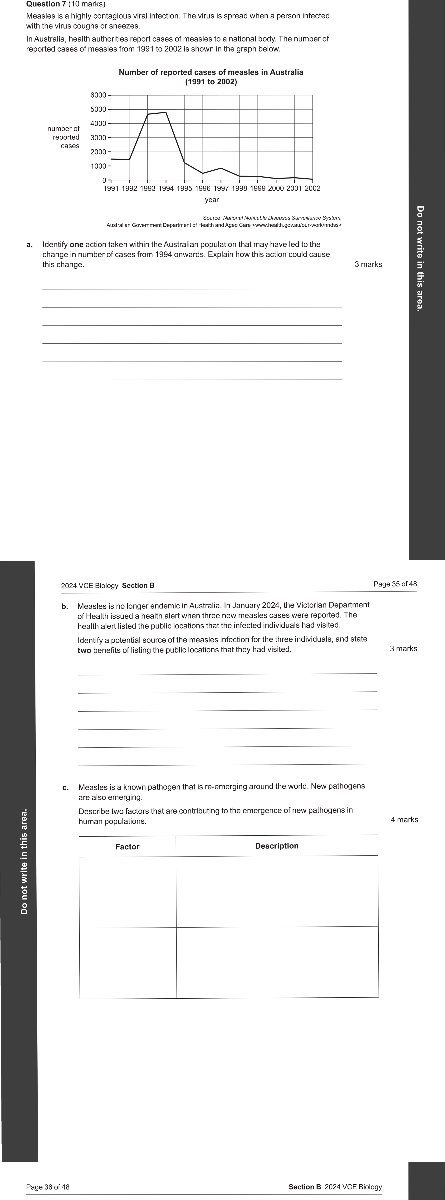Biology 2024 Exam Question 7(b) — Pathogen identification and transmission control
