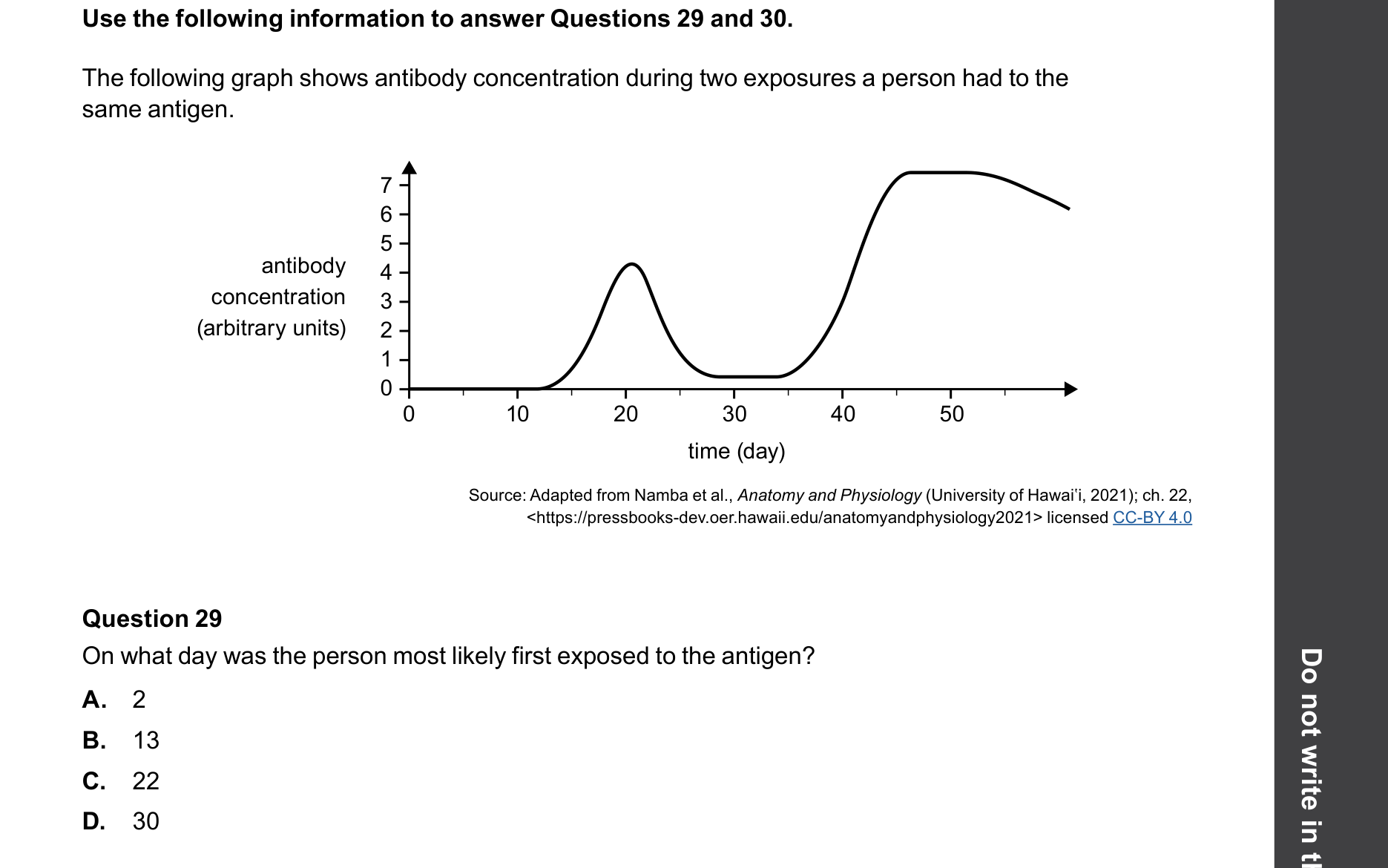 Biology 2025 Exam Question 29 — B lymphocytes and antibody action