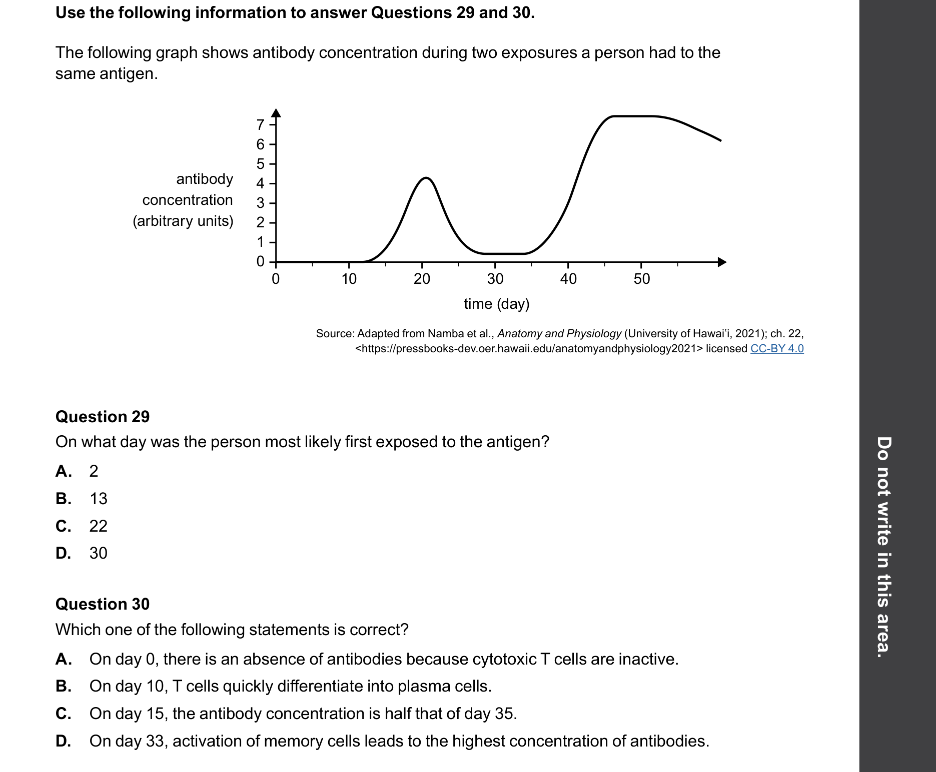 Biology 2025 Exam Question 30 — B lymphocytes and antibody action