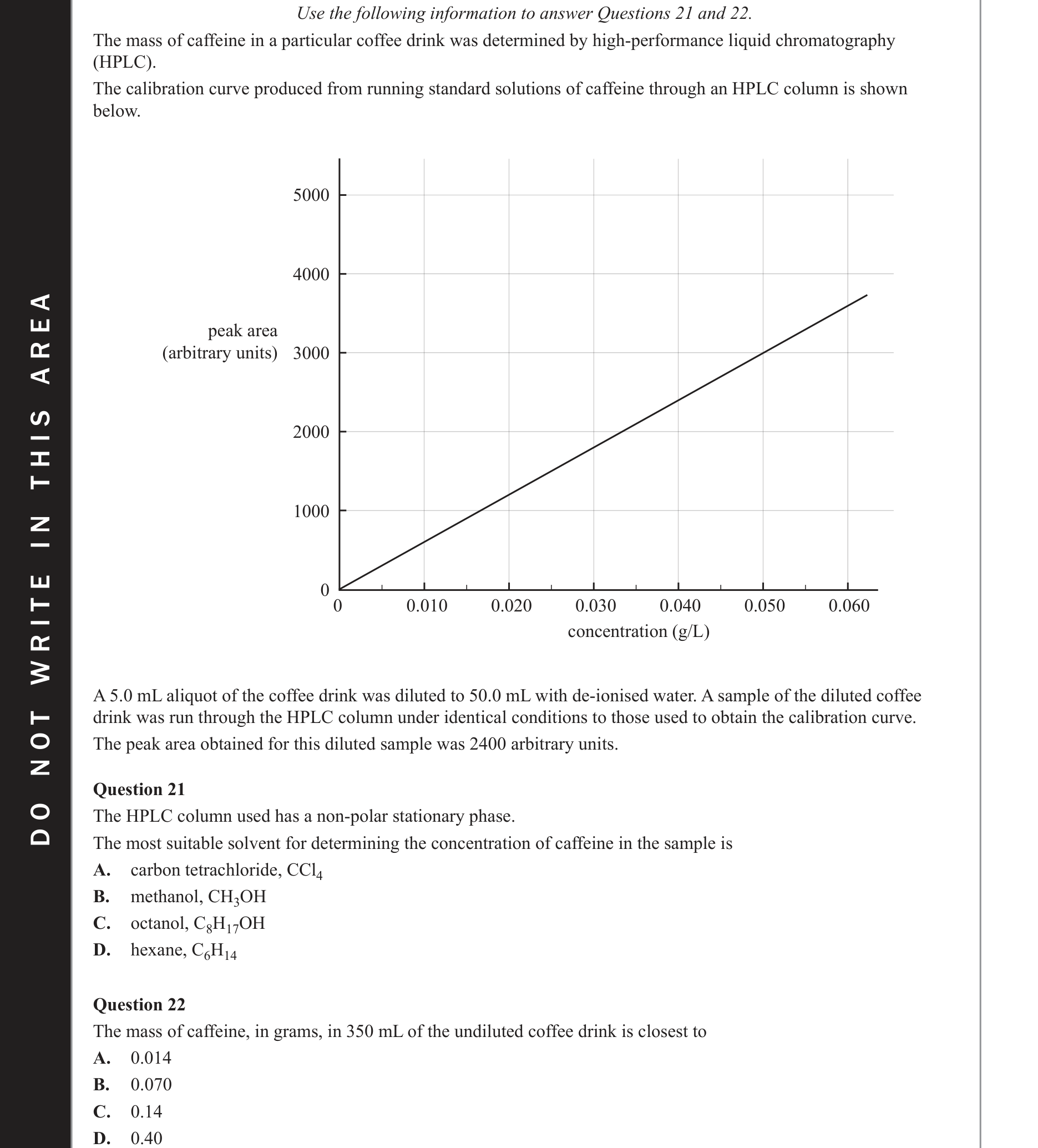 Chemistry 2017 Exam Question 22 — Organic compounds, HPLC, Calibration curves