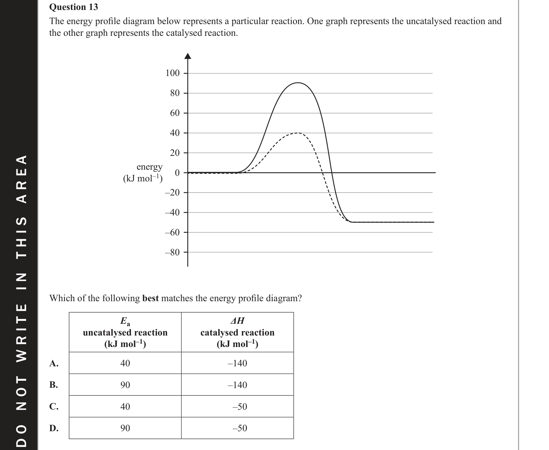 Chemistry 2018 Exam Question 13 — Energy profiles, Activation energy