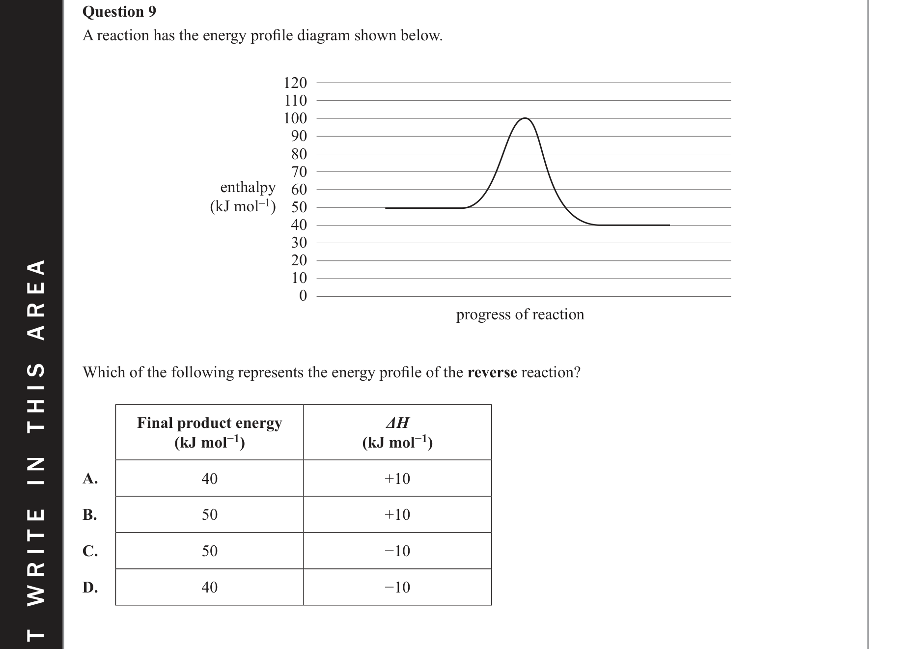 Chemistry 2019 Exam Question 9 — Thermochemistry, Energy profiles