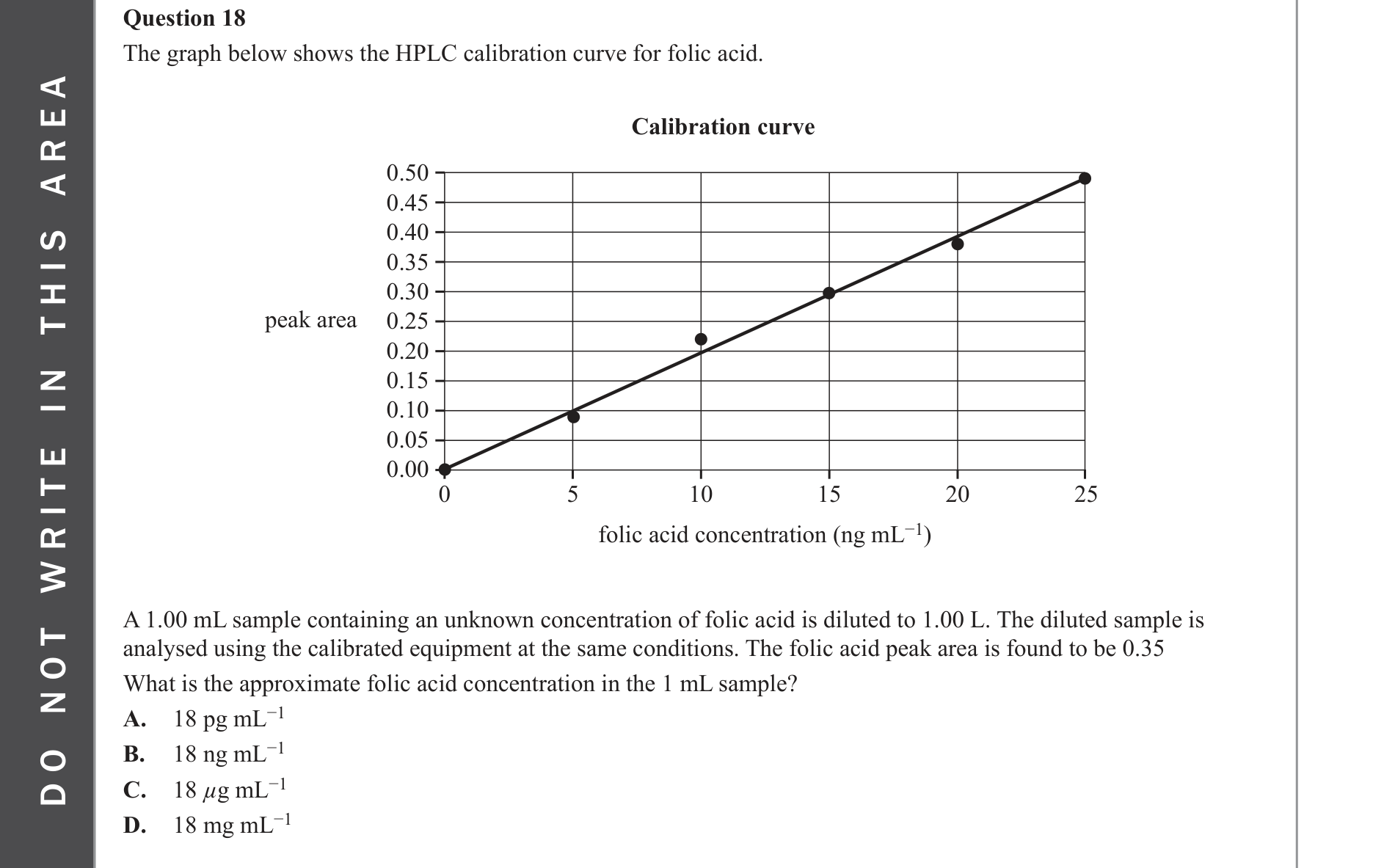 Chemistry 2023 Exam Question 18 — HPLC, Calibration curves