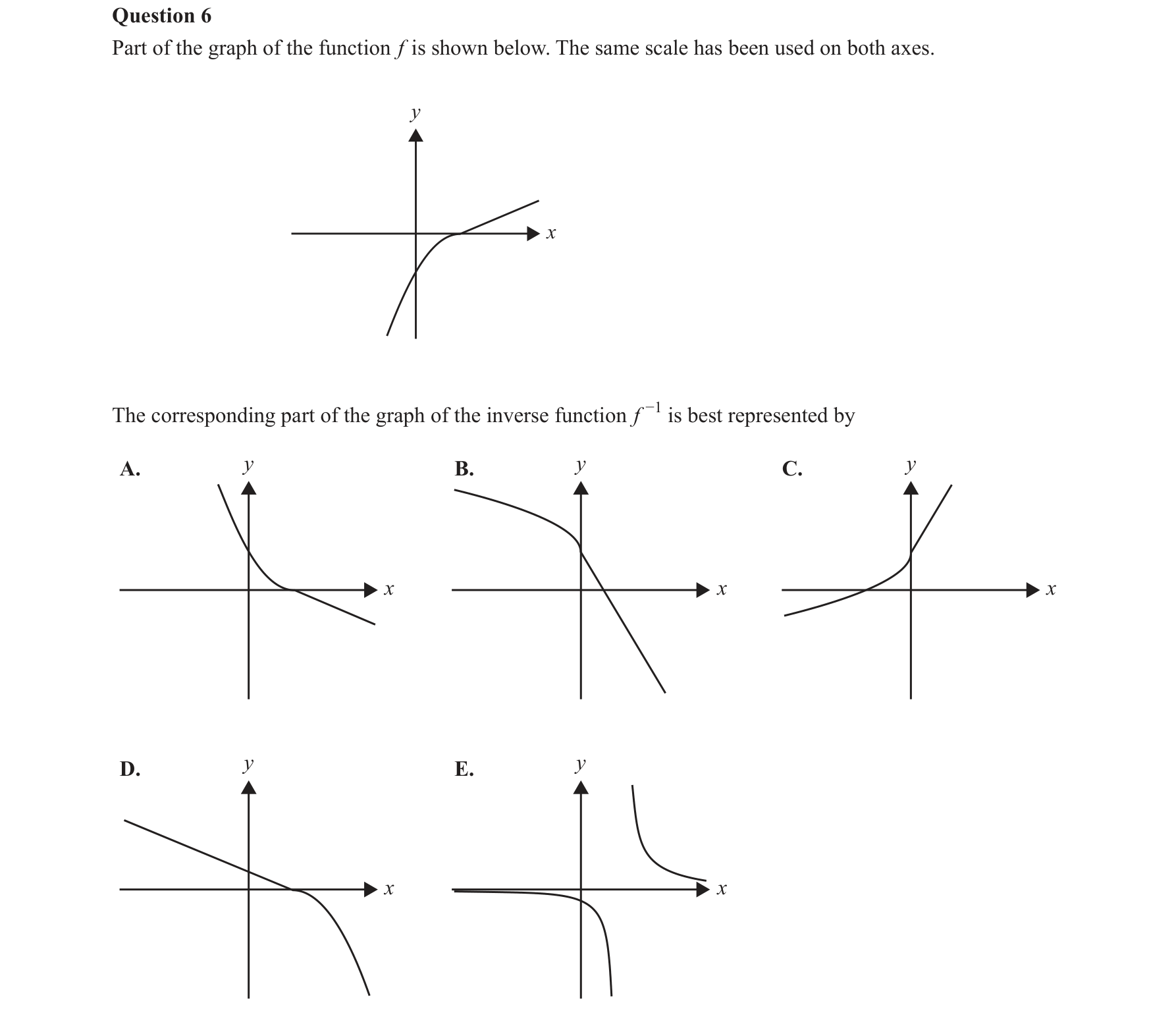 Mathematical Methods 2017 Exam 2 Question 6 — Functions, Relations and Graphs, Inverse functions, Graphing