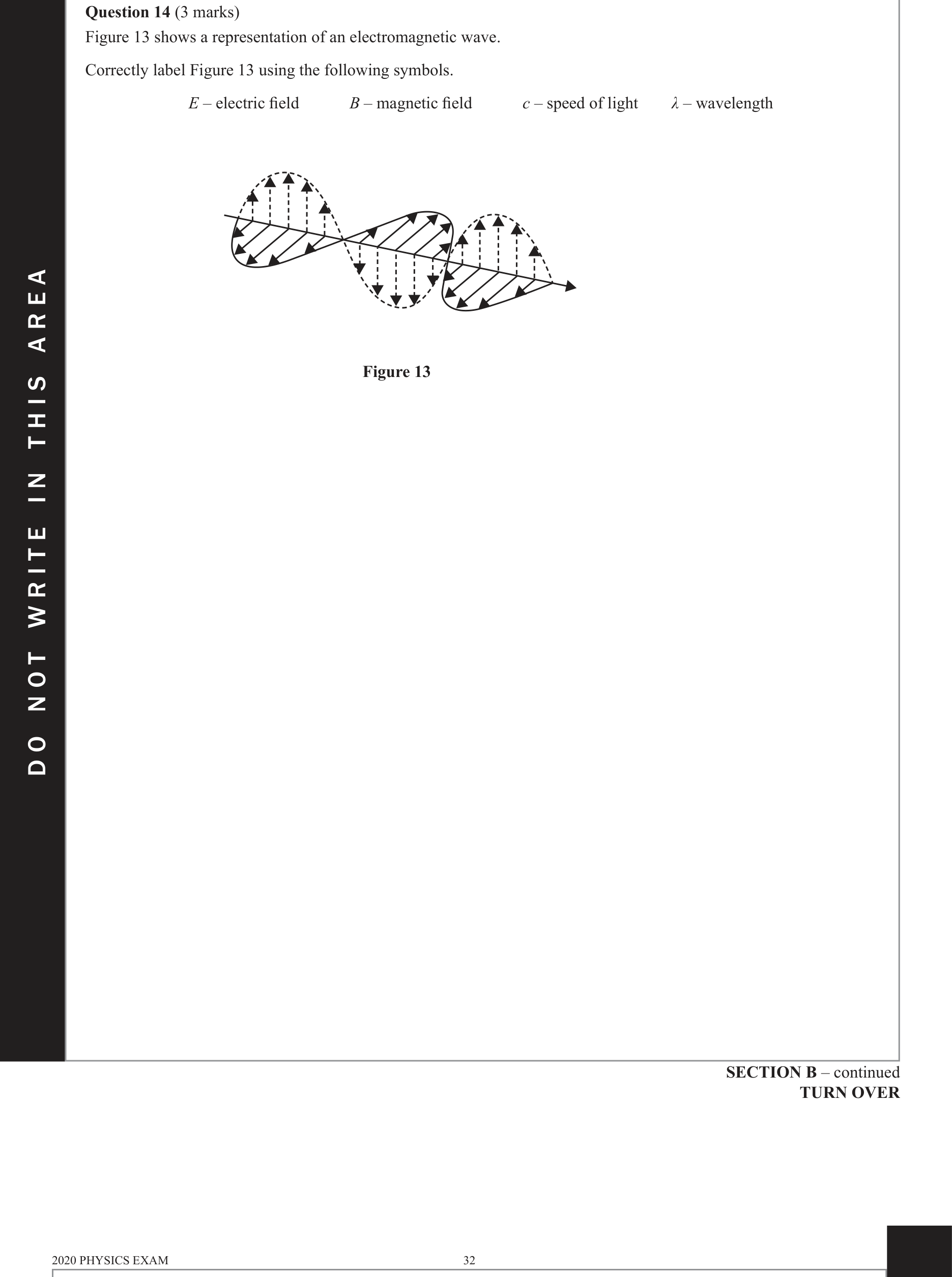Physics 2020 Exam Question 14 — Light as electromagnetic wave