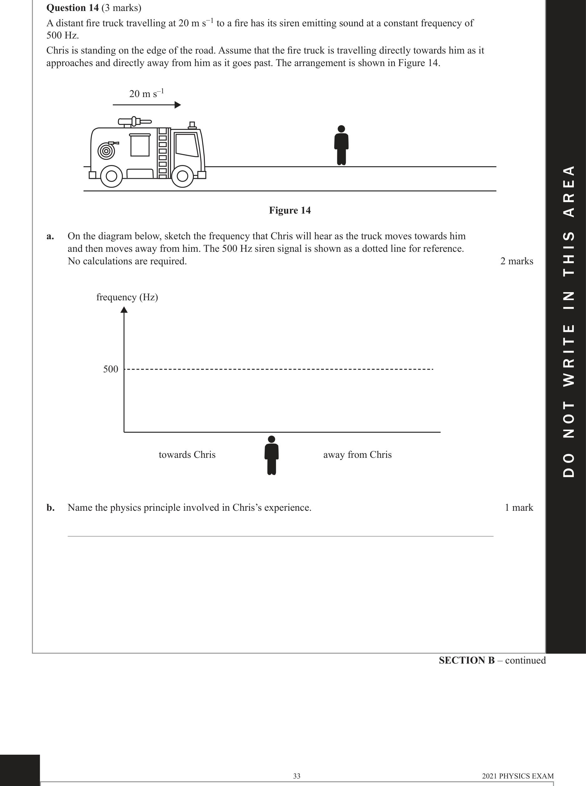 Physics 2021 Exam Question 14(a) — Wave model limitations