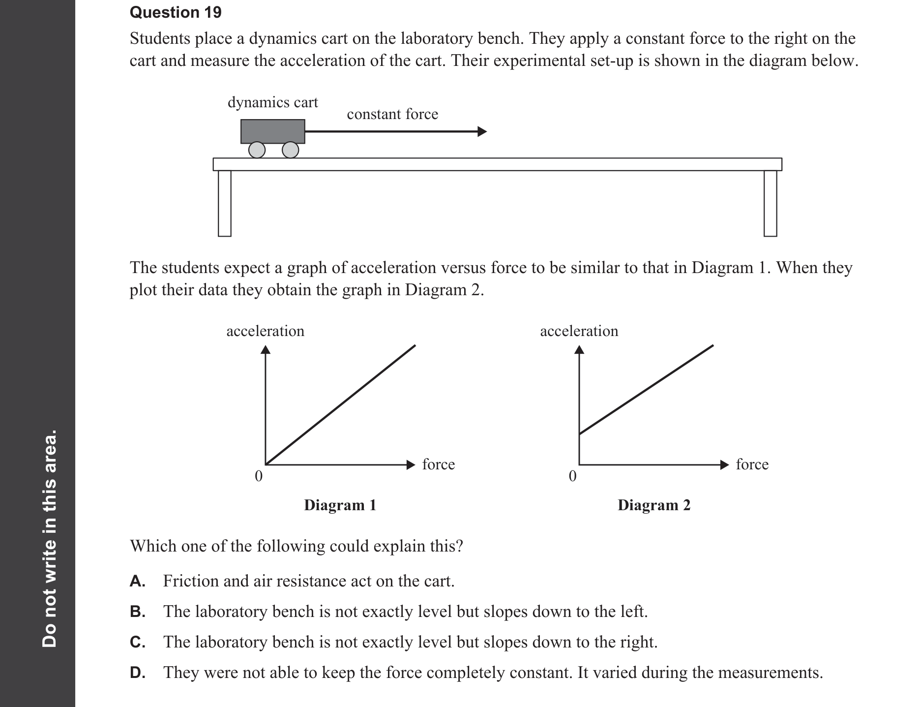 Physics 2025 Exam Question 19 — Investigation design principles, Methodology and variable control