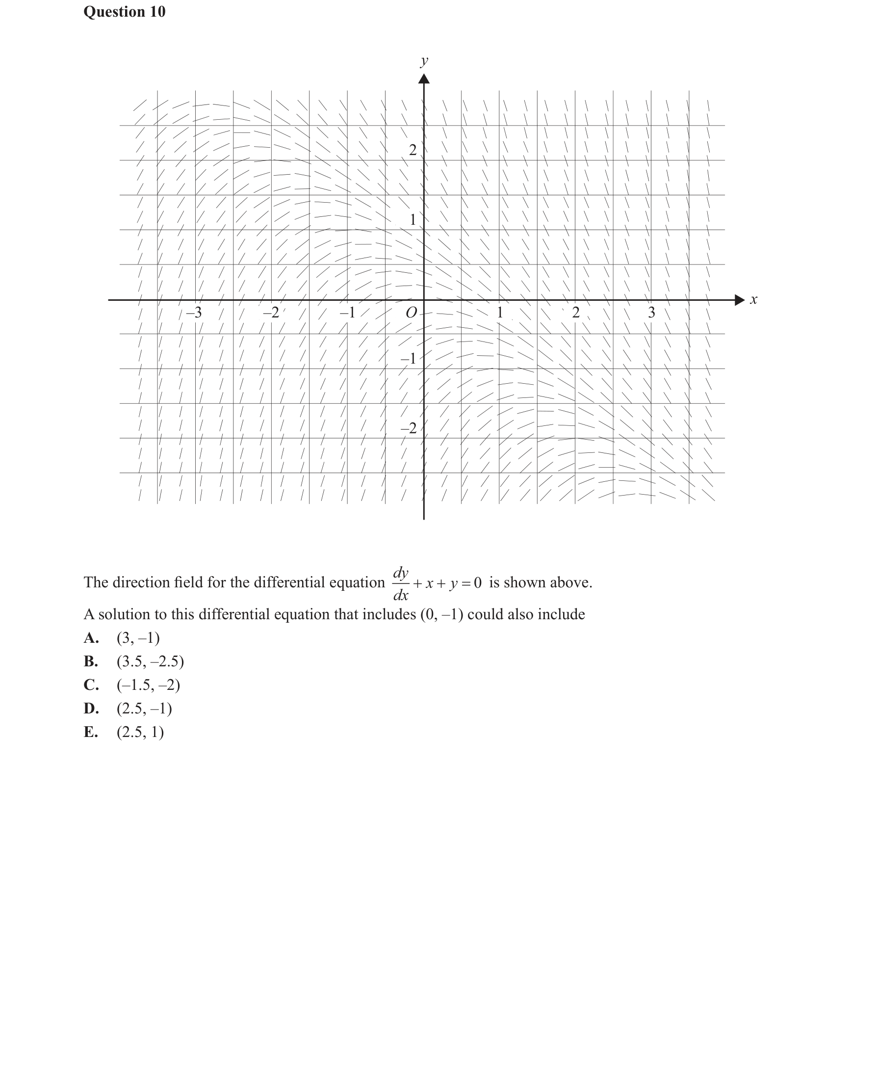 Specialist Mathematics 2016 Exam 2 Question 10 — Direction (slope) fields