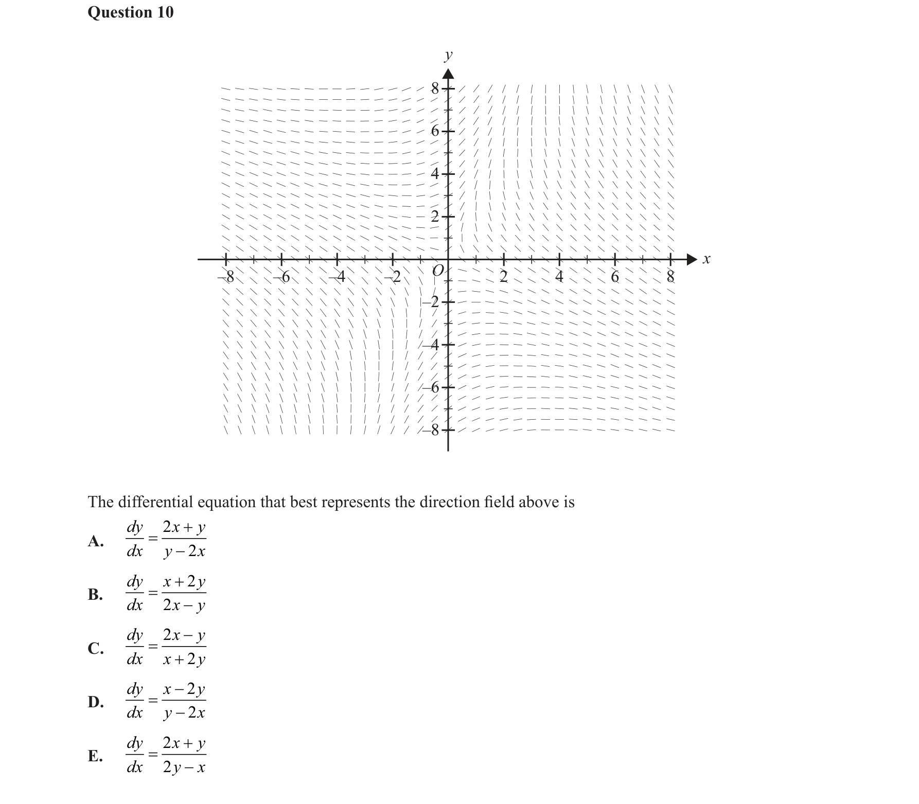 Specialist Mathematics 2018 Exam 2 Question 10 — Direction (slope) fields