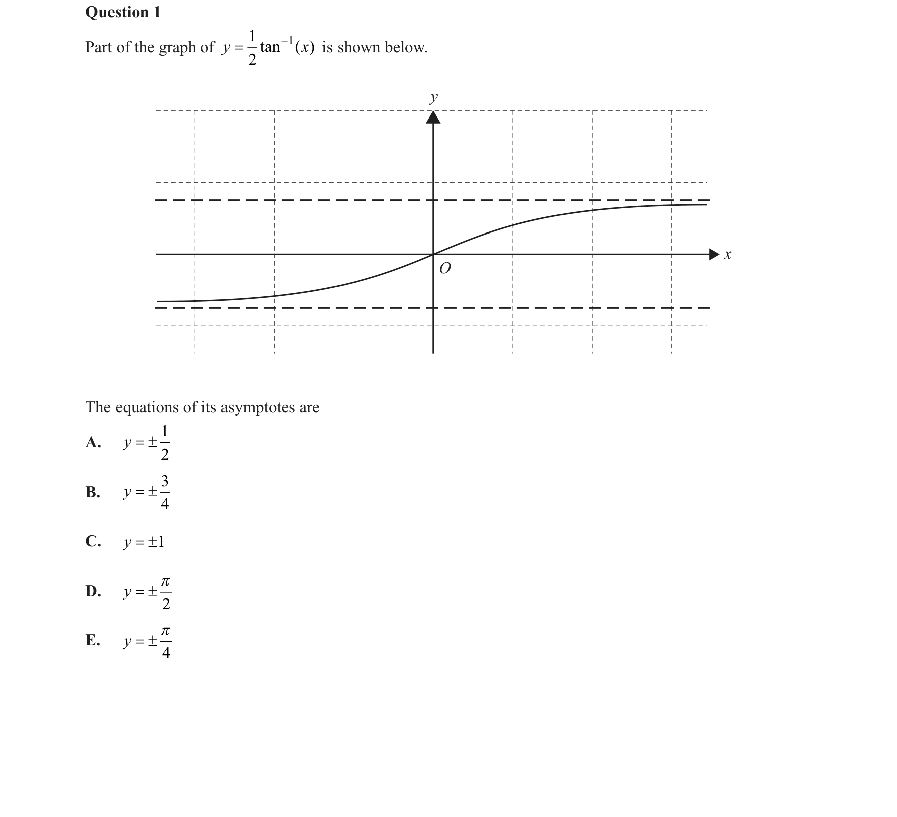 Specialist Mathematics 2018 Exam 2 Question 1 — Asymptotic behaviour analysis, Derivatives of inverse circular functions