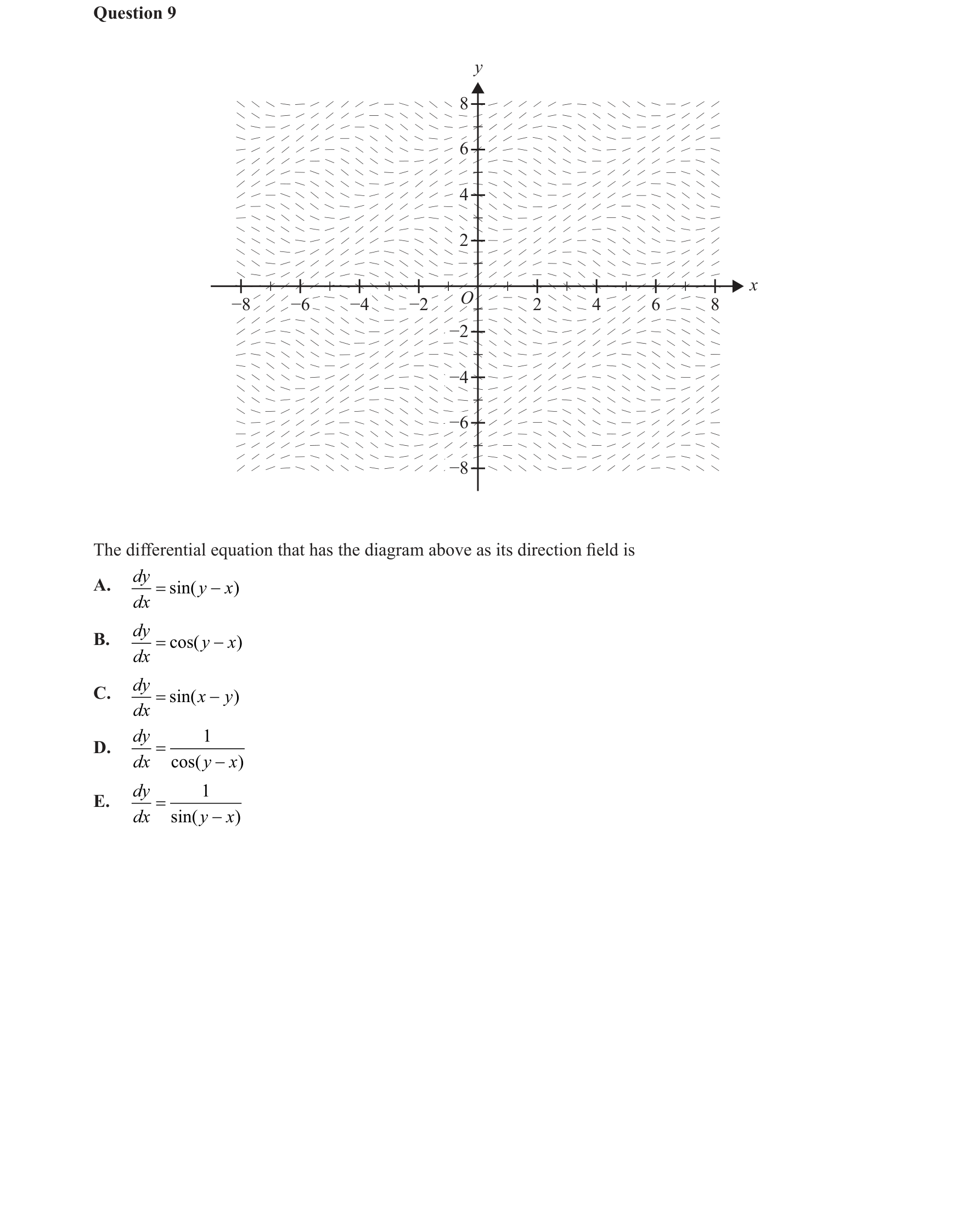 Specialist Mathematics 2019 Exam 2 Question 9 — Direction (slope) fields