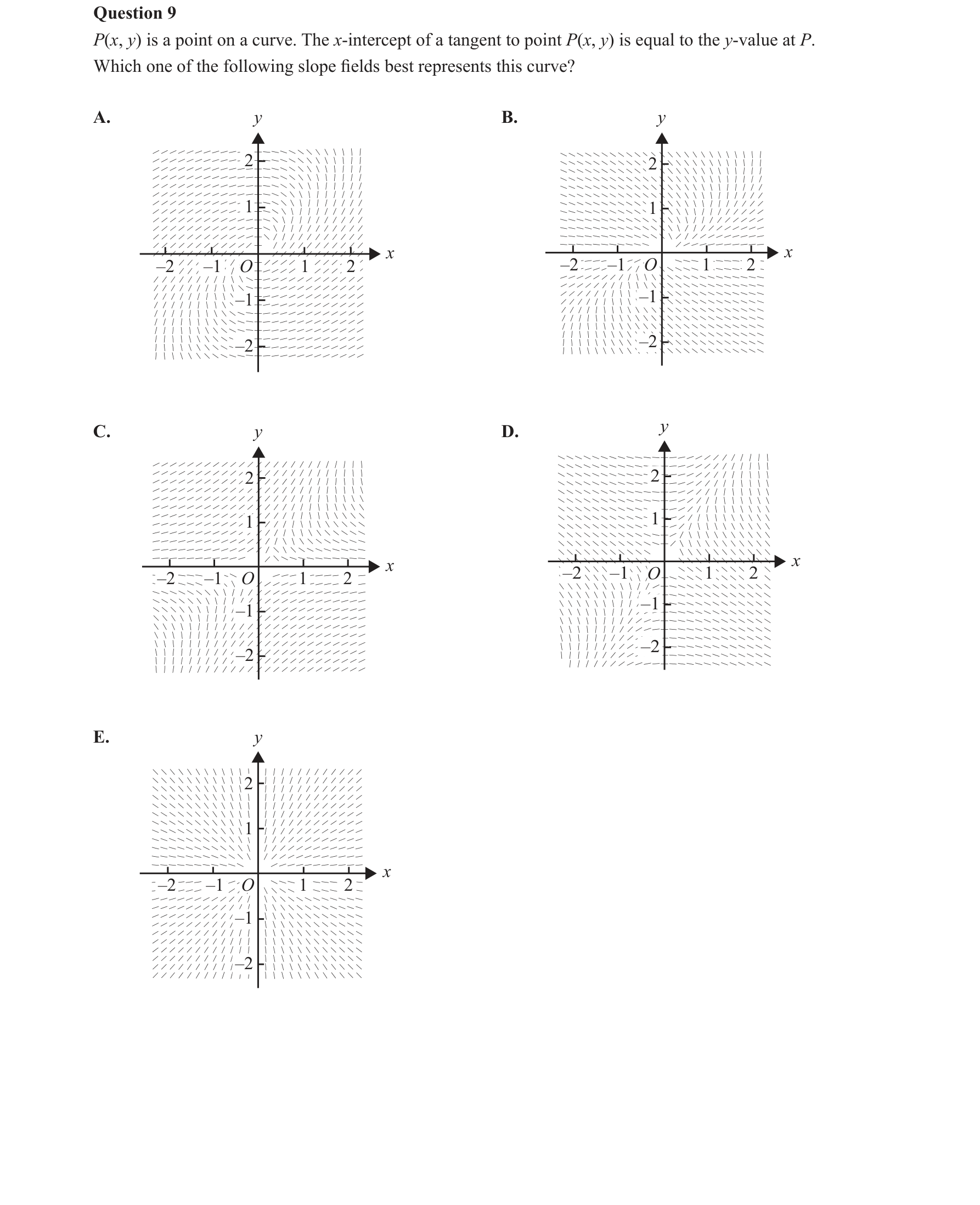 Specialist Mathematics 2020 Exam 2 Question 9 — Direction (slope) fields