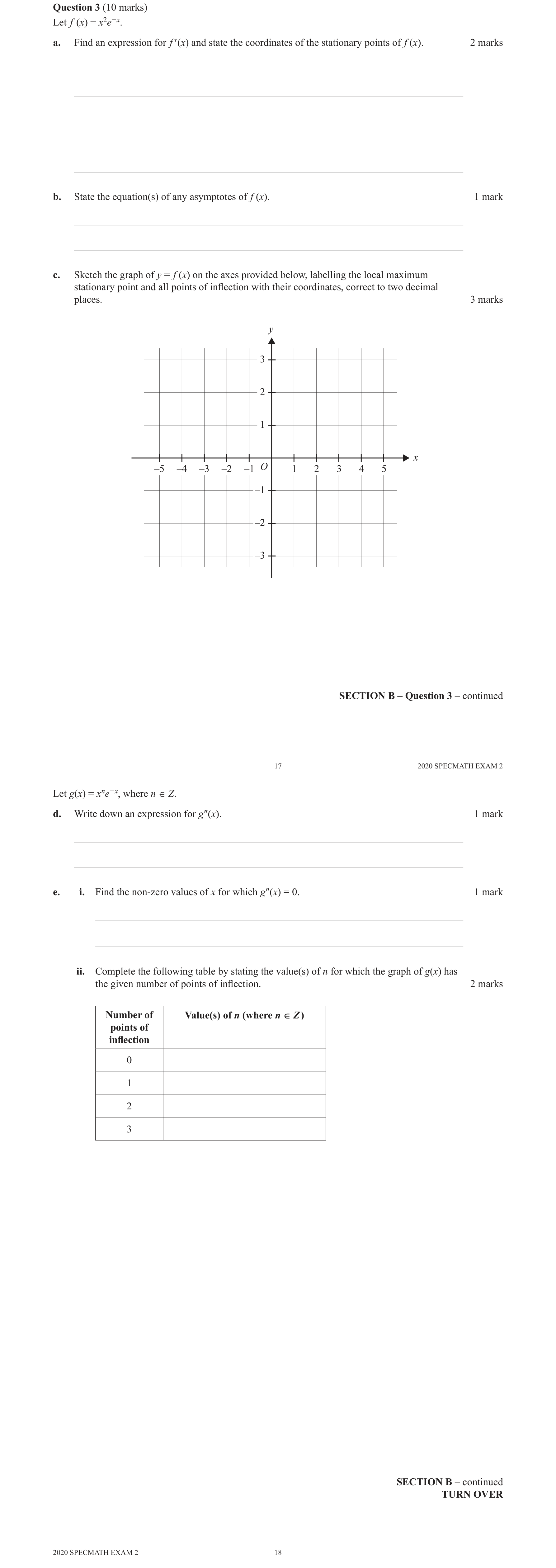 Specialist Mathematics 2020 Exam 2 Question 3(d) — Second derivatives and concavity