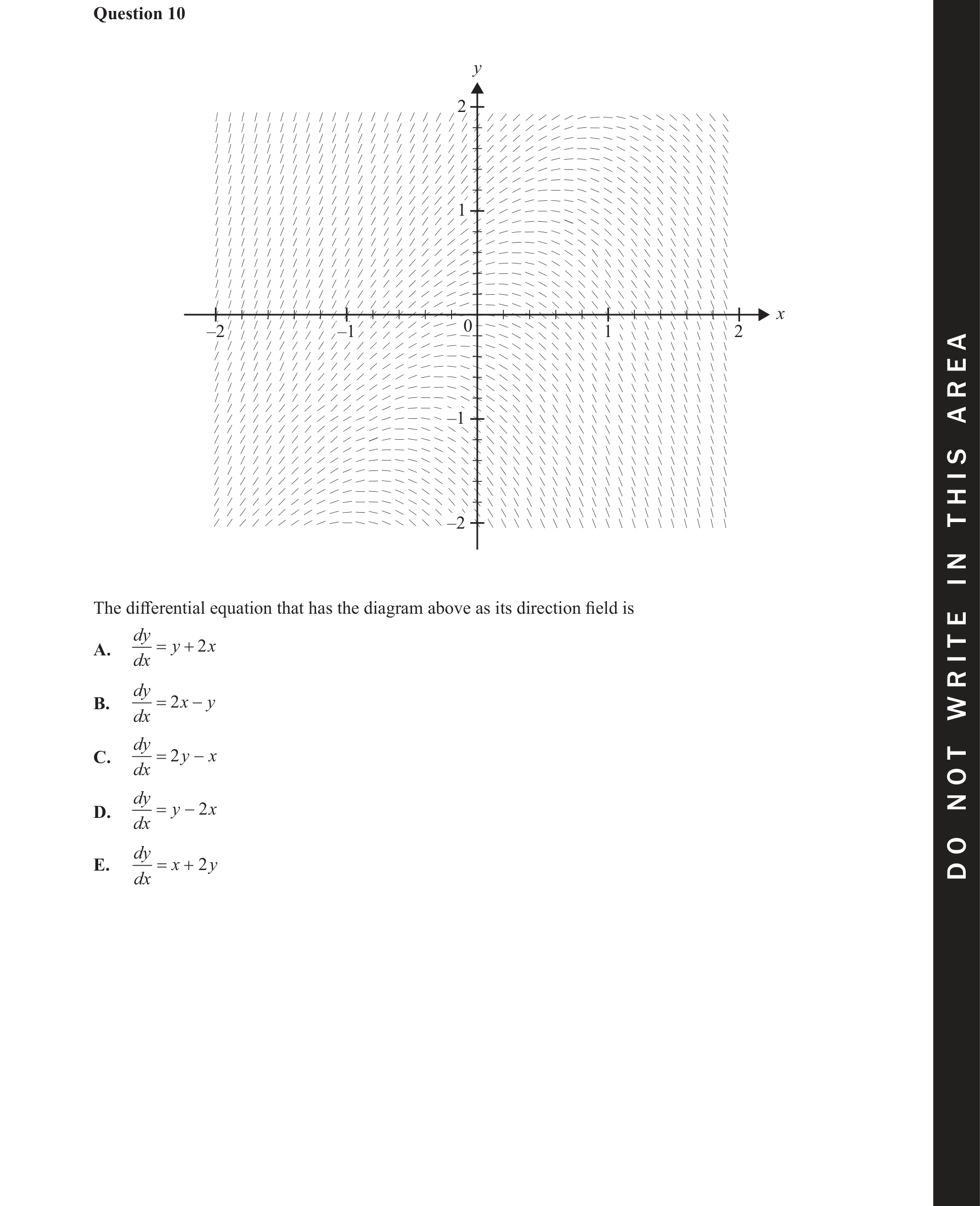 Specialist Mathematics 2021 Exam 2 Question 10 — Direction (slope) fields
