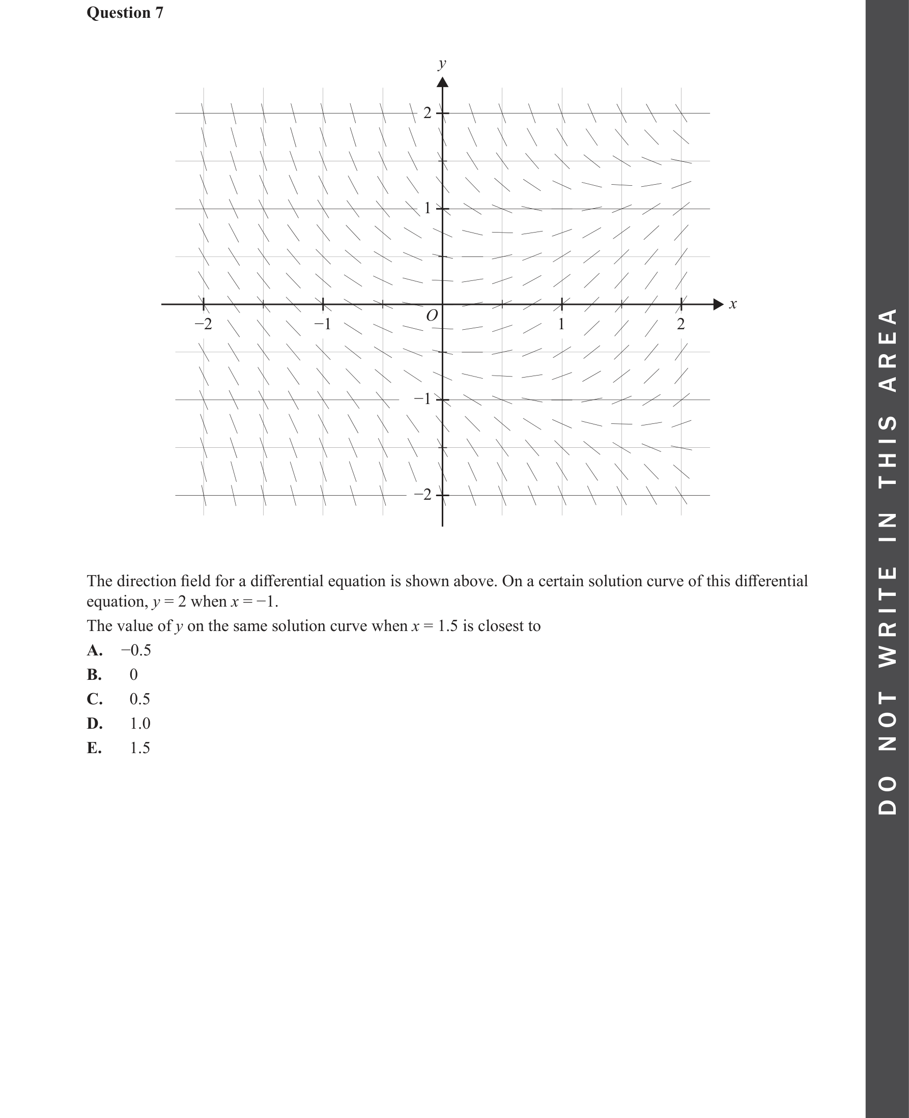 Specialist Mathematics 2023 Exam 2 Question 7 — Direction (slope) fields